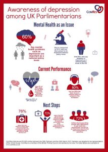 Depression Infographic